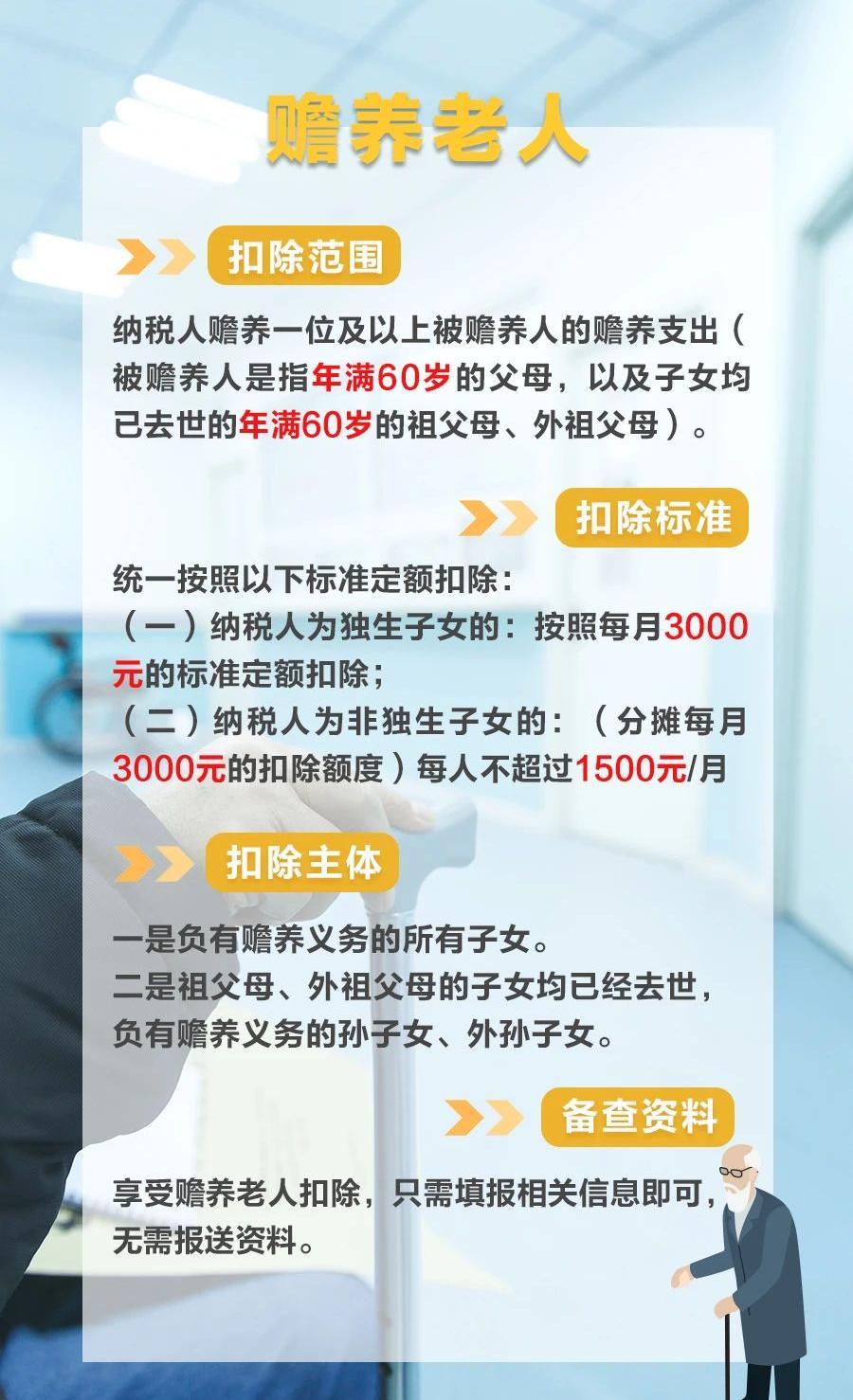 三张图搞懂“一老一小”专项附加扣除新政要点