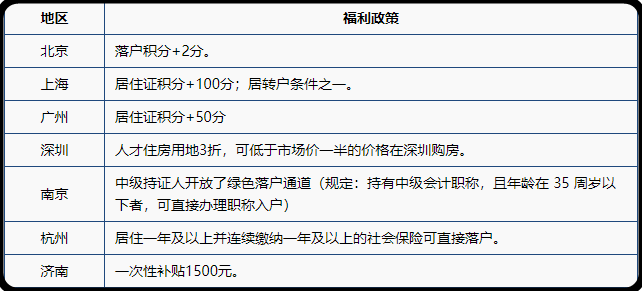 报考人数下降 中级会计职称证书不再“吃香”了吗？