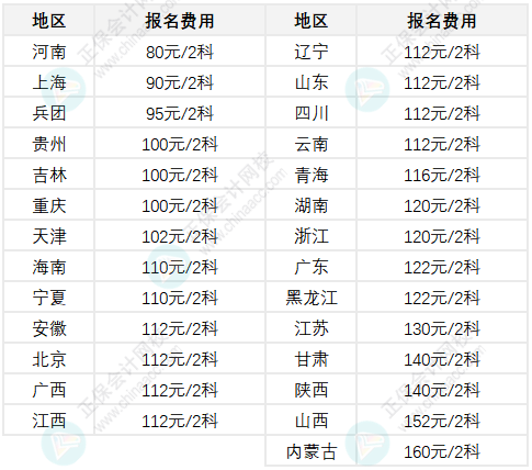啊~原来各地初级会计报名费不一样！甚至差一倍？