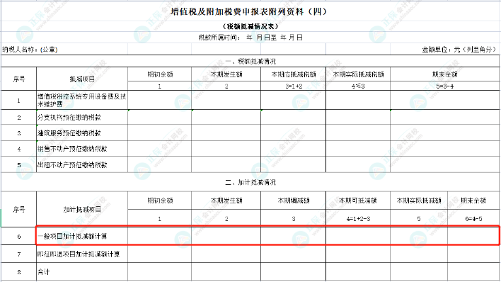 先进制造业企业增值税加计抵减政策详解！