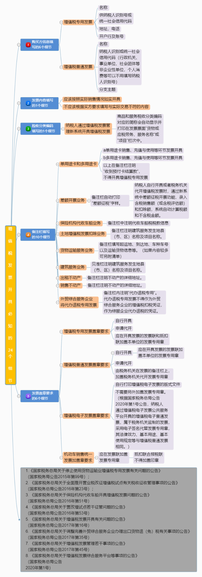 明确！2023年发票盖章新规！