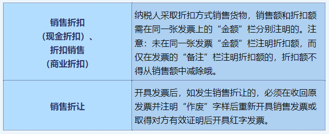 开具发票的区别