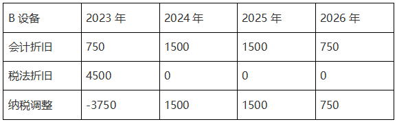 设备各年度纳税调整金额