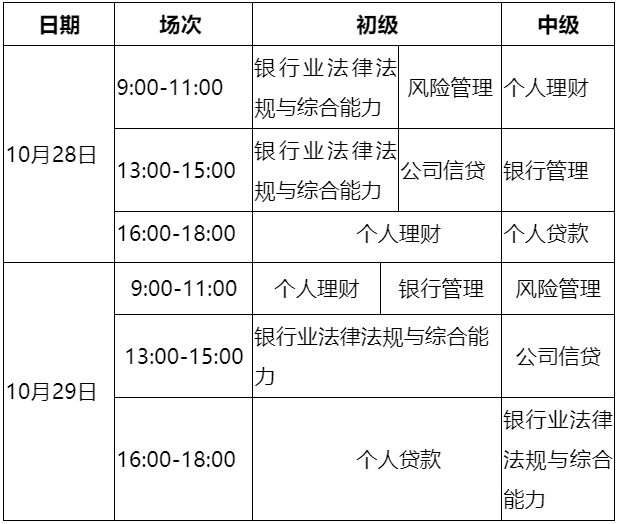 10月银行从业考试报名即将截止！错过等一年！