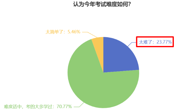 中级会计考试难度如何？2024年新考季中级会计考生该如何备考？