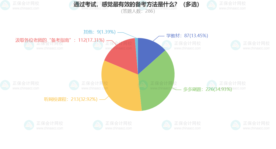 备考中级会计考试的有效方法 过来人认可的方法