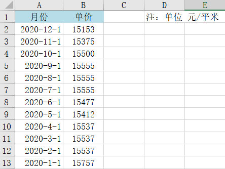 Excel中如何制作平滑折线图？步骤来了！