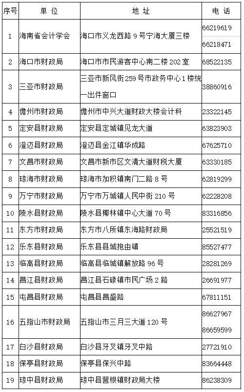 海南2023年初级会计职称考试资格证书领取通知