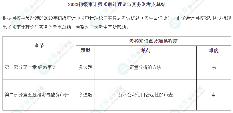 2023年初级审计师《审计理论与实务》涉及考点