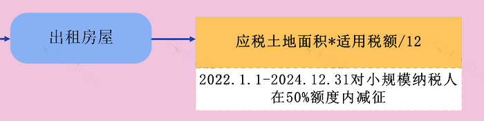 城镇土地使用税