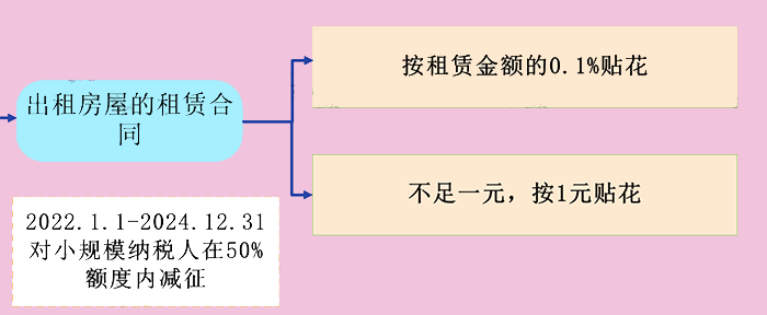 印花税