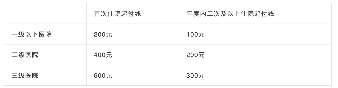 10月1日起，社保五险变四险、多项医保待遇调整！