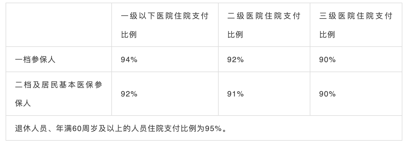 10月1日起，社保五险变四险、多项医保待遇调整！