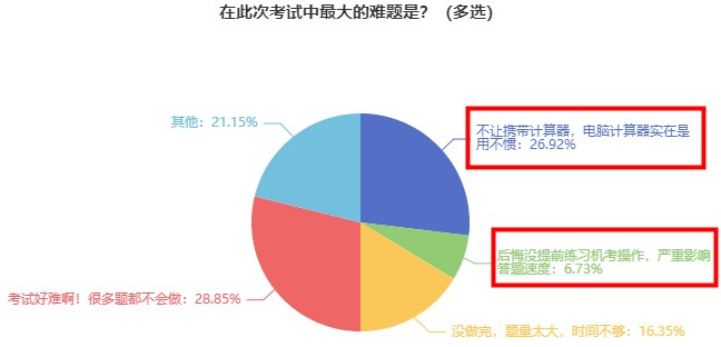 2023年初级经济师机考模拟系统已开 速来免费体验！