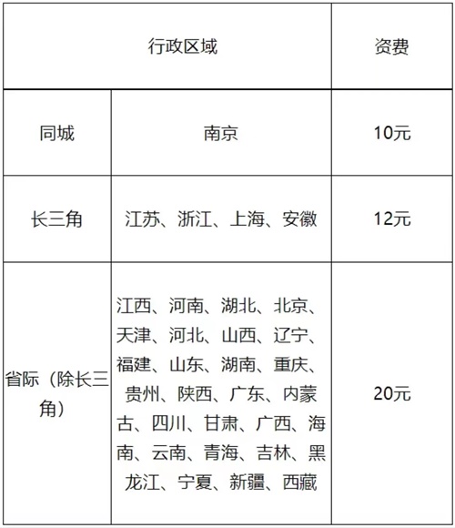 江苏省泰州市发布2023年初级会计资格证书发放通知