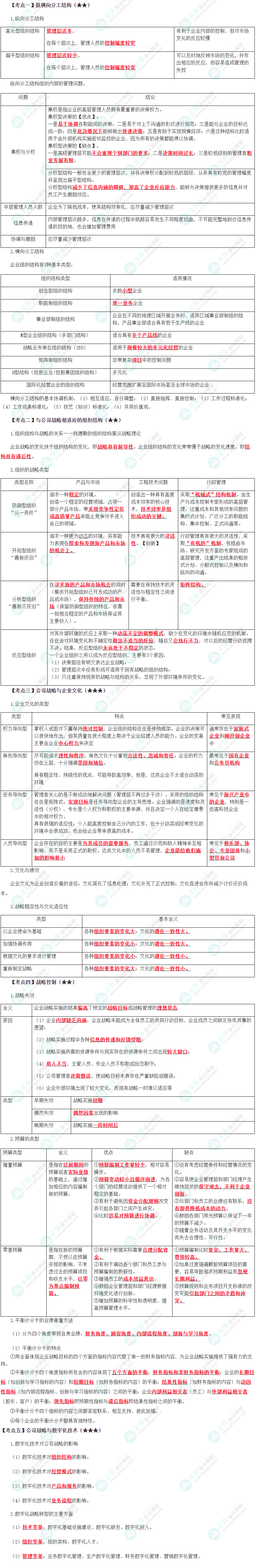 2024年注会《公司战略与风险管理》预习考点第4章