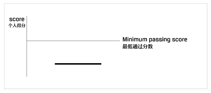 CFA分数线示意图