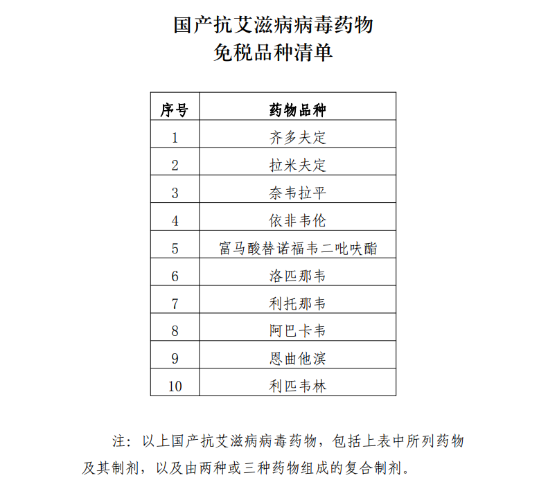 国产抗艾滋病病毒药物免税品种清单