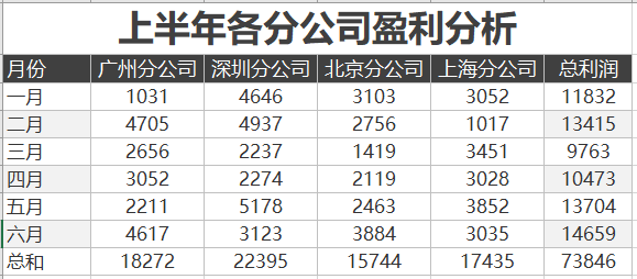 Excel中带折线的面积图操作步骤