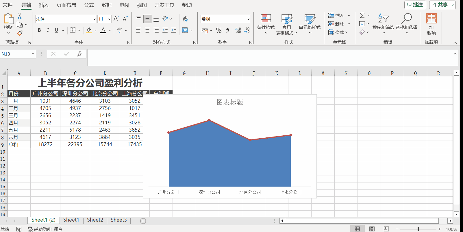 Excel中带折线的面积图操作步骤