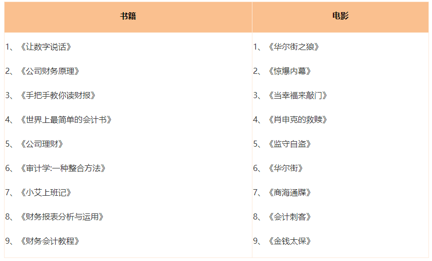 会计优质电影和书籍