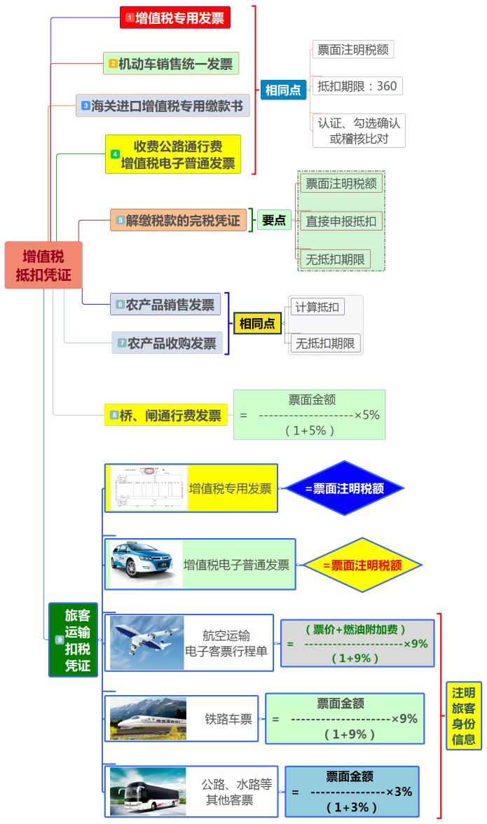 业务招待费、差旅费、福利费等各项费用抵扣指南