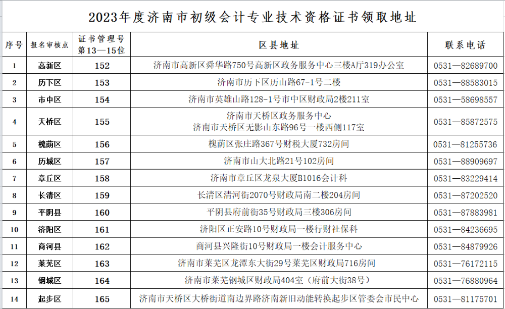 2023年山东济南初级会计资格证书领取时间公布