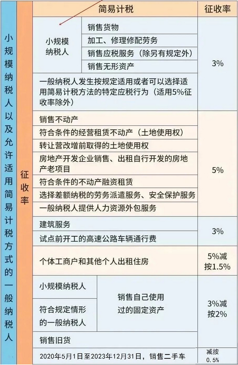 征收率微信图片_20231007095326