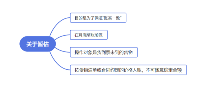 常见的采购入库的存货暂估入账