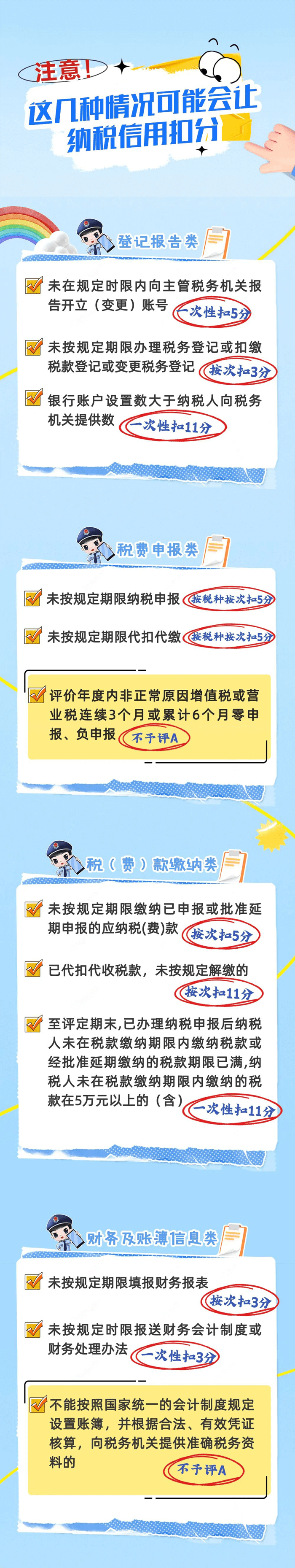 这几种情况可能会让纳税信用扣分