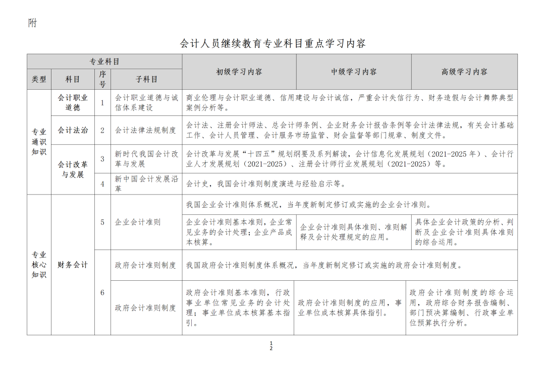 23年继续教育还没做，会有哪些影响？