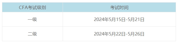 5月考试安排