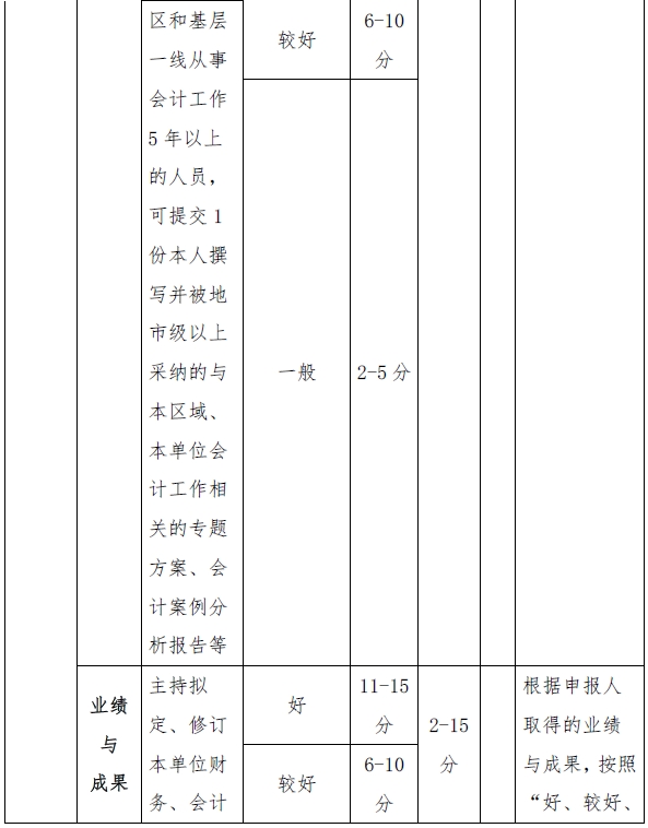 西藏高级会计师评审量化赋分表