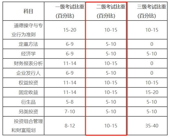 二级考核内容