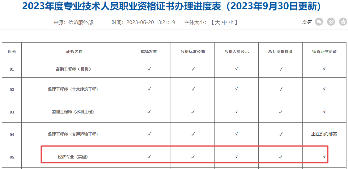 河南2023年高级经济师考试合格证明办理进度