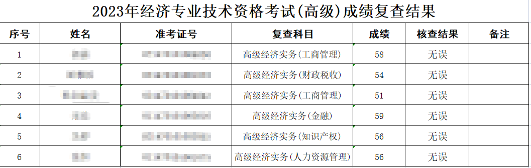 武汉2023年高级经济师考试成绩复查结果