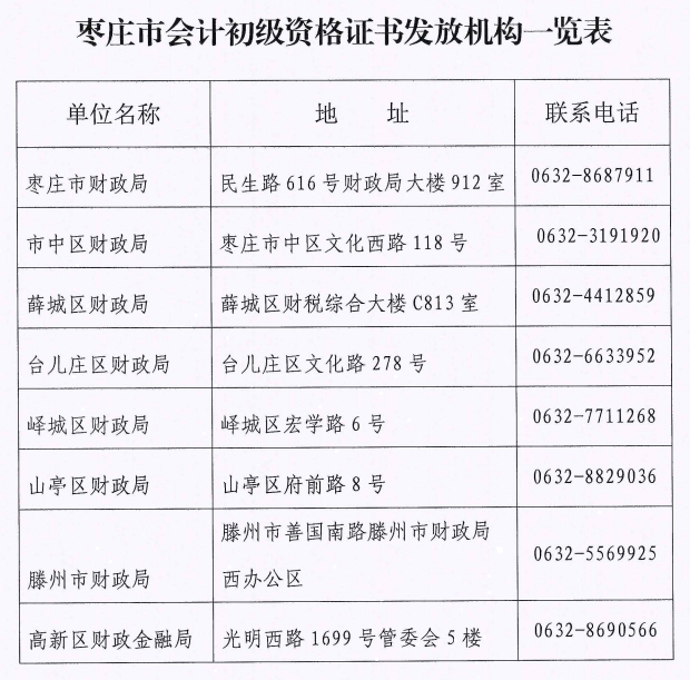 2023年山东枣庄初级会计资格证书陆续发放啦