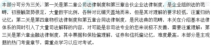 22024年中级会计职称经济法预测版教材知识框架