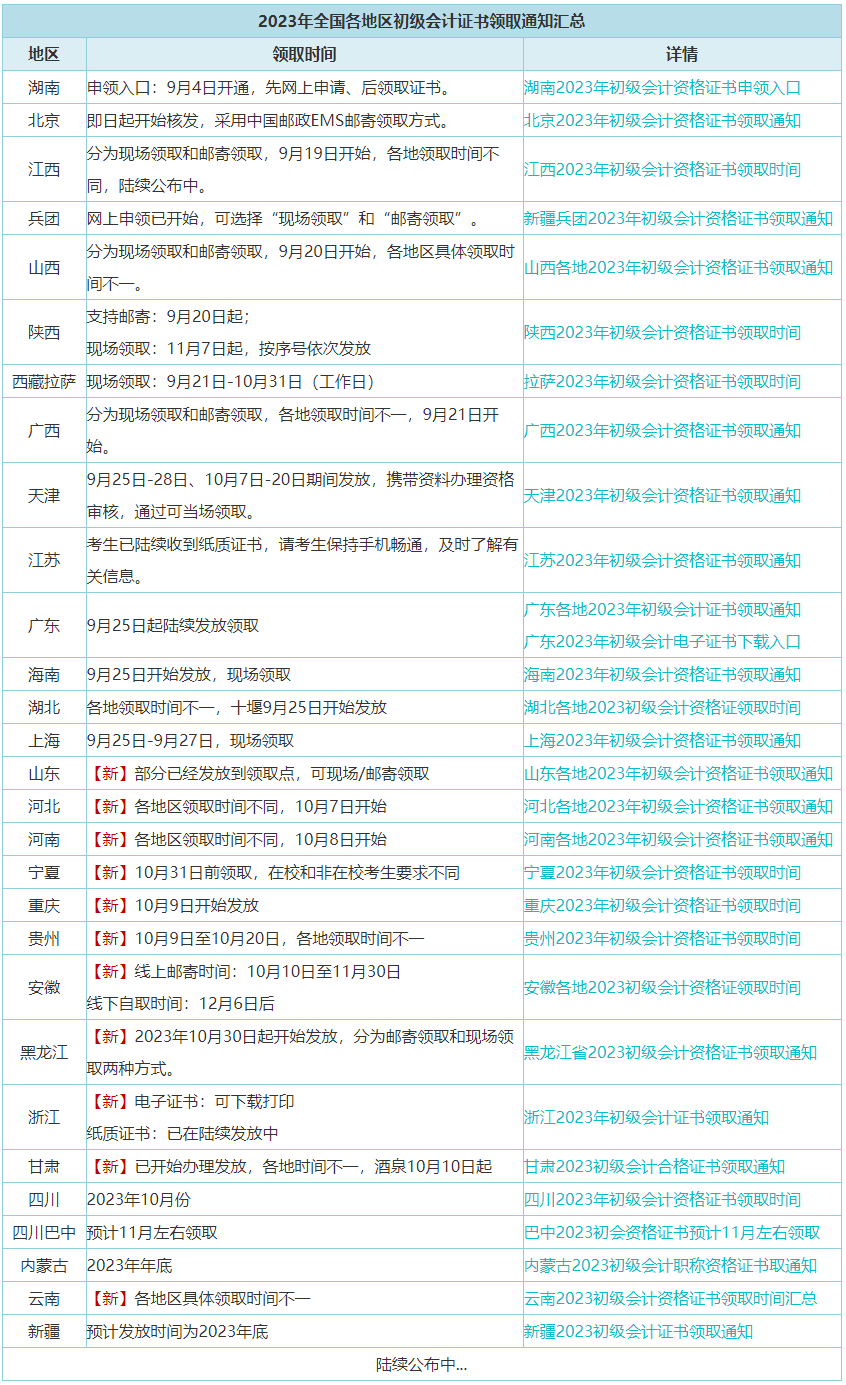 又有多地公布初级证书领取时间！