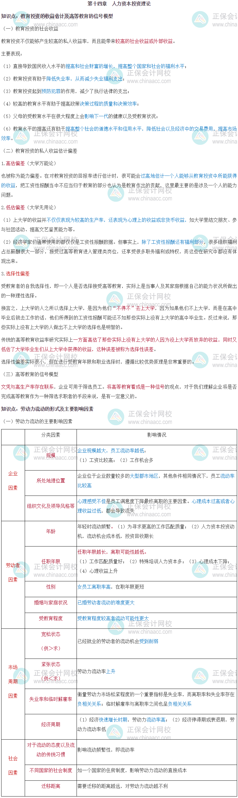 第十四章　人力资本投资理论