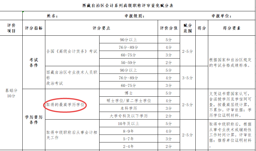 大专学历申报高会评审不容易过？