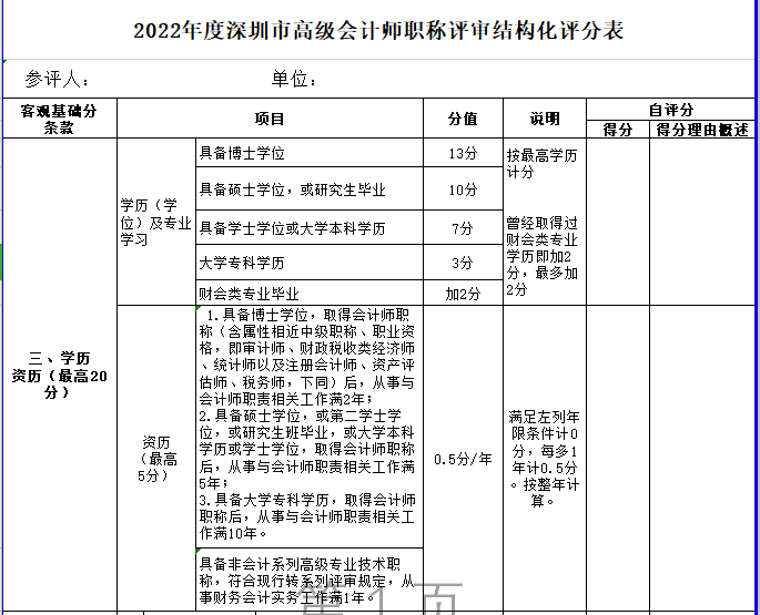 大专学历申报高会评审不容易过？