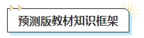 干货资料！2024年中级会计新考生注意收藏！