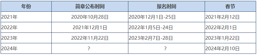 2024年高级会计师报名简章即将公布！