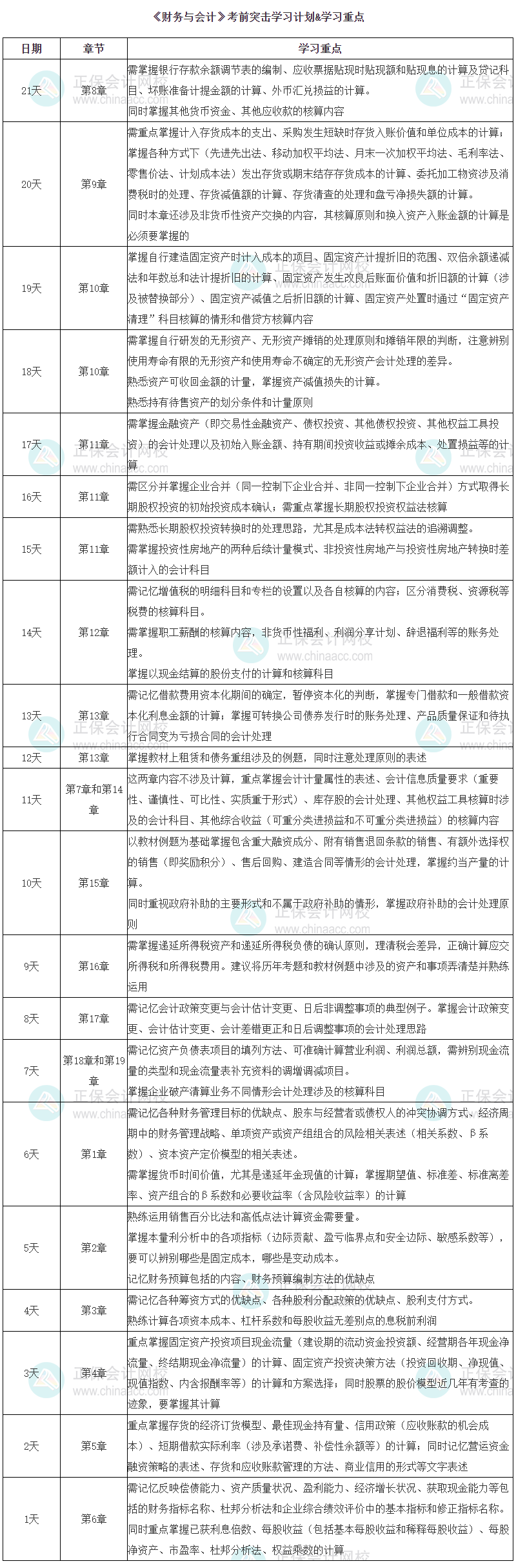 2023年税务师《财务与会计》考前突击学习计划&学习重点