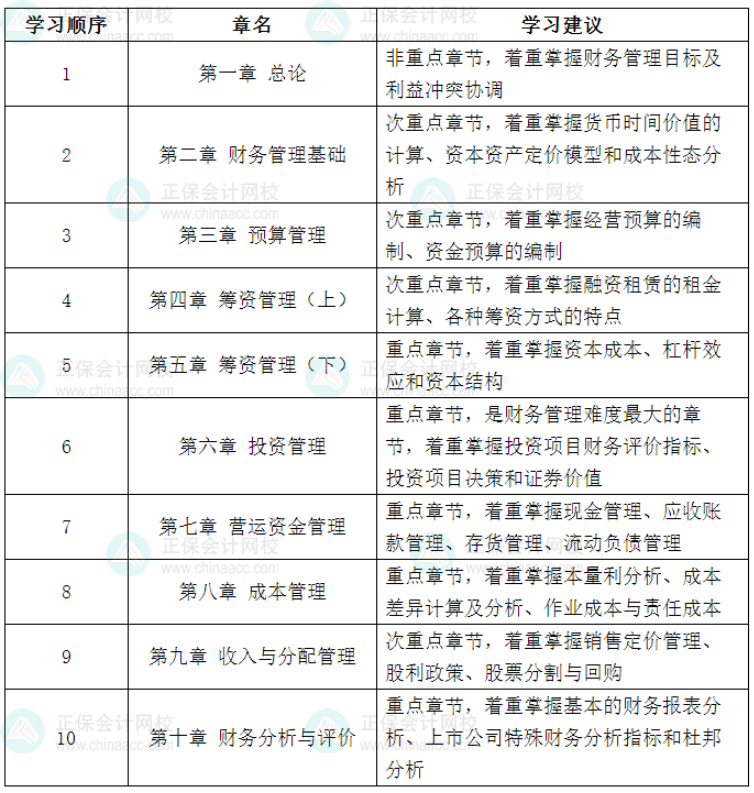 中级会计职称财务管理怎么学好？