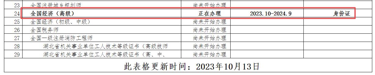 荆州2023高级经济师合格证明办理