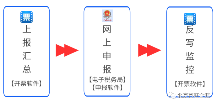 抄报步骤