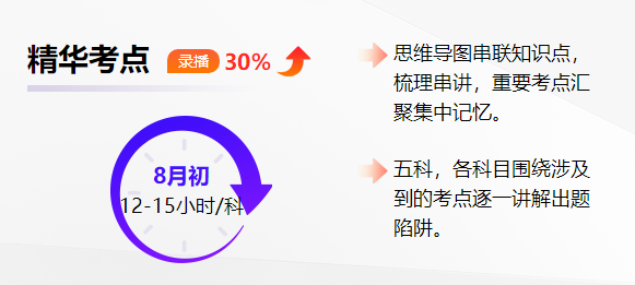 精华考点