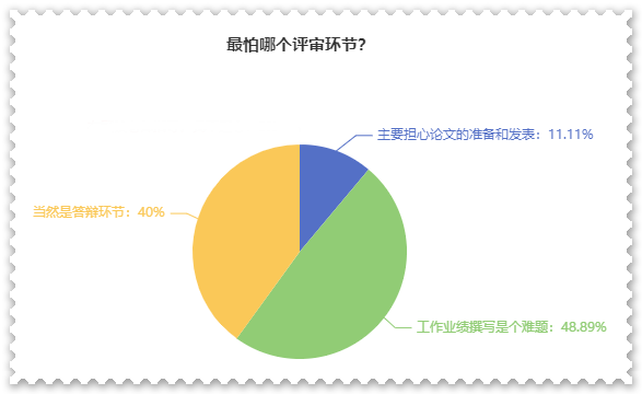 高级会计师评审难吗？